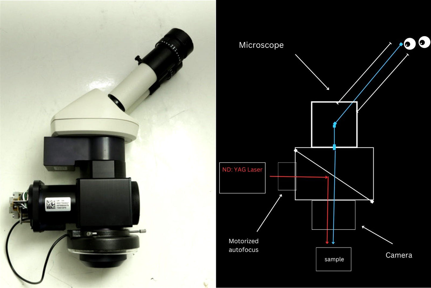 Leica Stereo Zoom Microscope 40X/6 ND: YAG Laser Welding High Power + Autofocus