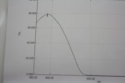 Blue 490BP100 100nm FWHM 130mm ~5" Dia 4mm thick PMT HAMAMATSU MLOPTICS BG3