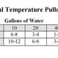 Nova Tec IceProbe Water Chiller Aquarium Chiller IPAC-50W-12VDC